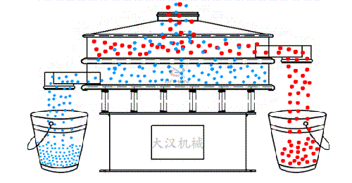 塑料91视频下载污工作原理
