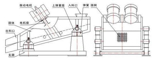 礦用直線91视频下载污結構圖展示