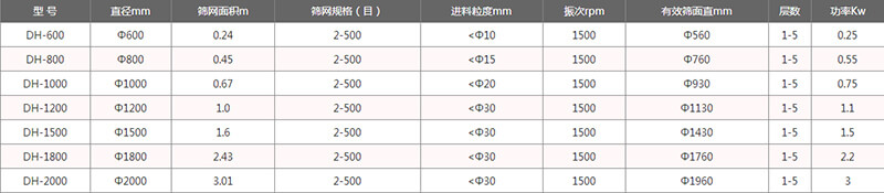 單層91视频下载污外形尺寸表：H：870-1160B：700C：970E：150F：120